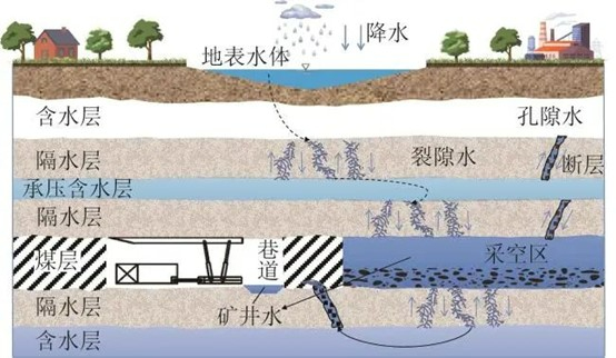 半導(dǎo)體行業(yè)廢水處理實例與效果分析